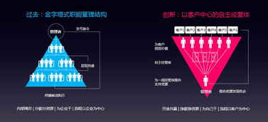 以效率制勝 產(chǎn)品小組制如何重塑營銷管理新范式