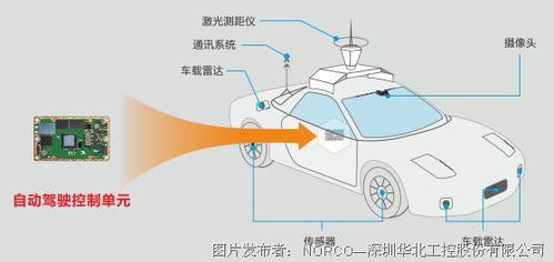 發展智能網聯汽車 華北工控嵌入式計算機助力工程管理服務